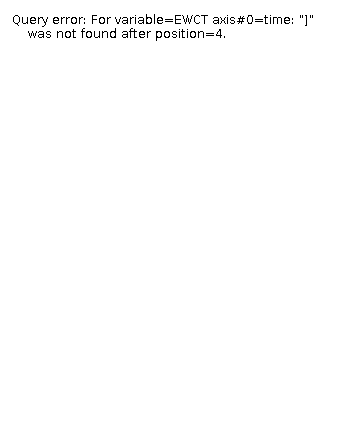 The EWCT legend. This colorbar is always relevant for EWCT, even if the other settings don't match. The EWCT legend.