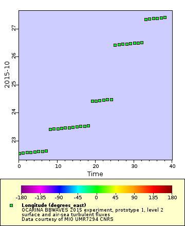 [The graph you specified. Please be patient.]