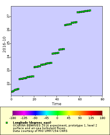 [The graph you specified. Please be patient.]