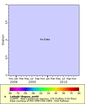 Map of Distinct Data