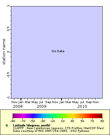 Map of Distinct Data
