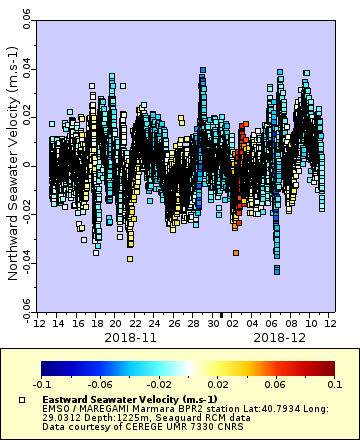 Map of Distinct Data
