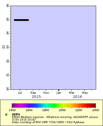 [The graph you specified. Please be patient.]