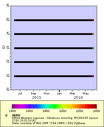 [The graph you specified. Please be patient.]