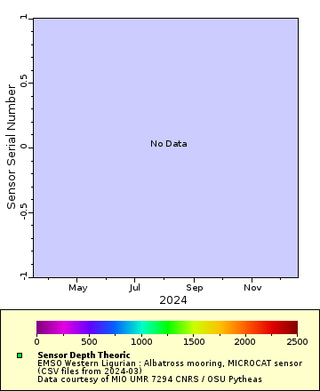 [The graph you specified. Please be patient.]