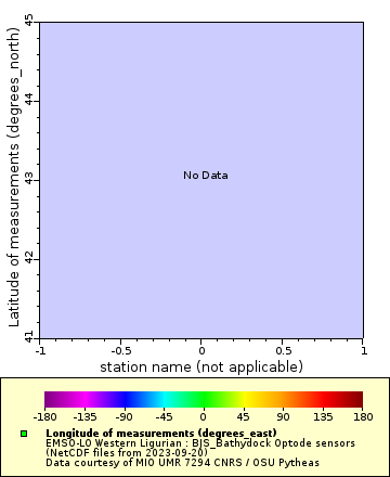 Map of Distinct Data