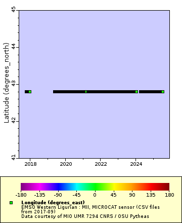 Map of Distinct Data