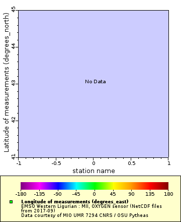 Map of Distinct Data