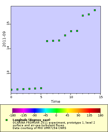 [The graph you specified. Please be patient.]
