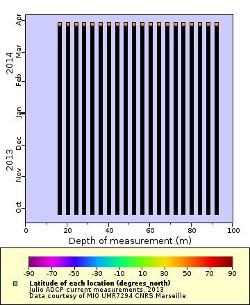 Map of Distinct Data