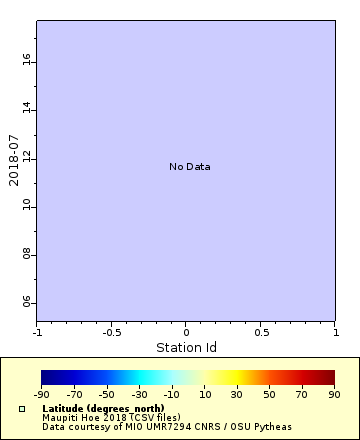 Map of Distinct Data