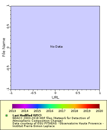 [The graph you specified. Please be patient.]