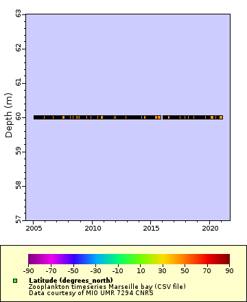 Map of Distinct Data