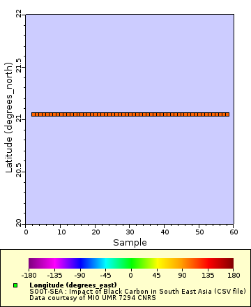 Map of Distinct Data